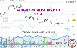 ALIBABA GR.HLDG SP.ADR 8 - 1 Std.