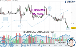 EUR/NOK - 15 min.