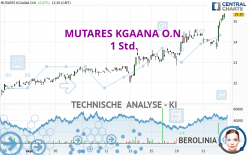 MUTARES KGAANA O.N. - 1H