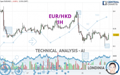 EUR/HKD - 1H