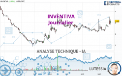 INVENTIVA - Daily