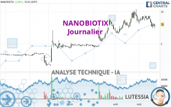 NANOBIOTIX - Giornaliero