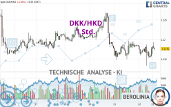 DKK/HKD - 1 Std.