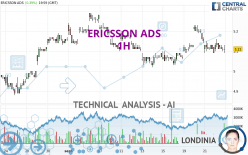 ERICSSON ADS - 1H