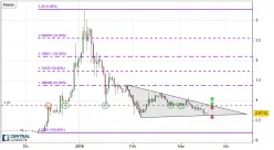 RIPPLE - XRP/USD - Daily