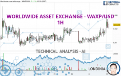 WORLDWIDE ASSET EXCHANGE - WAXP/USD - 1H