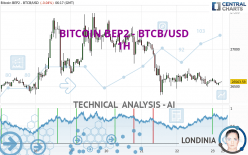 BITCOIN BEP2 - BTCB/USD - 1H