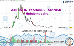 AXIE INFINITY SHARDS - AXS/USDT - Hebdomadaire