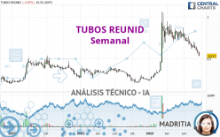 TUBOS REUNID - Wekelijks