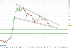 VERGE - XVG/USD - Journalier