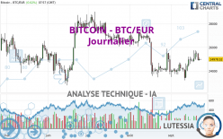 BITCOIN - BTC/EUR - Täglich