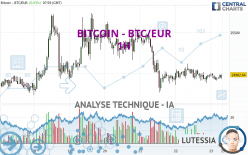 BITCOIN - BTC/EUR - 1 uur