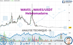 WAVES - WAVES/USDT - Hebdomadaire