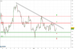 GOLD - USD - 4 Std.