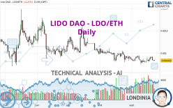 LIDO DAO - LDO/ETH - Daily
