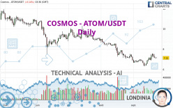 COSMOS - ATOM/USDT - Daily