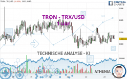 TRON - TRX/USD - 1 uur