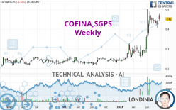 COFINA,SGPS - Semanal