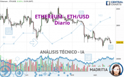 ETHEREUM - ETH/USD - Diario