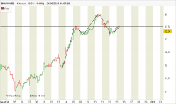 BOUYGUES - 1H