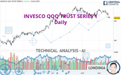 INVESCO QQQ TRUST SERIES 1 - Täglich