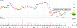 IBEX35 INDEX - 1H