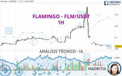 FLAMINGO - FLM/USDT - 1H