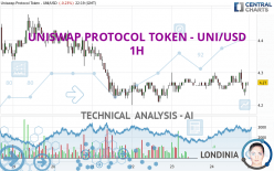 UNISWAP PROTOCOL TOKEN - UNI/USD - 1 Std.