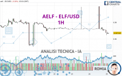 AELF - ELF/USD - 1H