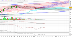 CLARANOVA - Daily