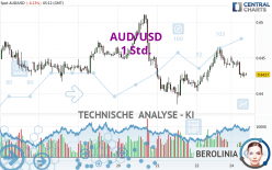 AUD/USD - 1 Std.