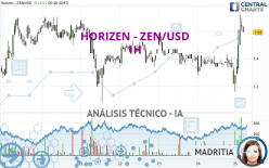 HORIZEN - ZEN/USD - 1H