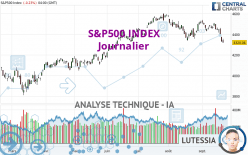 S&P500 INDEX - Journalier