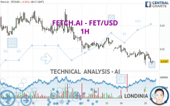 FETCH.AI - FET/USD - 1 Std.