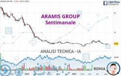 ARAMIS GROUP - Weekly