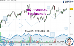 BNP PARIBAS - Settimanale