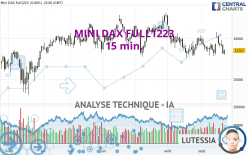 MINI DAX FULL0624 - 15 min.