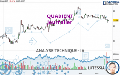 QUADIENT - Dagelijks