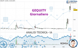 BESTBE HOLDING - Giornaliero