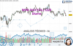 MINI DAX FULL0624 - Diario