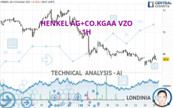 HENKEL AG+CO.KGAA VZO - 1H