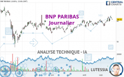 BNP PARIBAS - Journalier