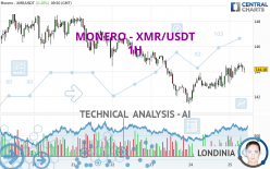 MONERO - XMR/USDT - 1H