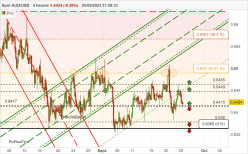 AUD/USD - 4 uur