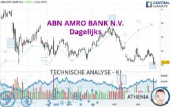 ABN AMRO BANK N.V. - Journalier