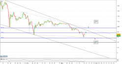 ETHEREUM - ETH/AUD - 8H