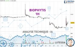 BIOPHYTIS - 1 uur
