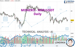 MONERO - XMR/USDT - Daily