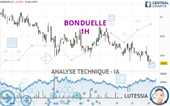 BONDUELLE - 1 Std.