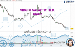 VIRGIN GALACTIC HLD. - Daily